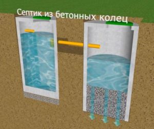 Двухкамерный септик из бетонных колец в Архангельском